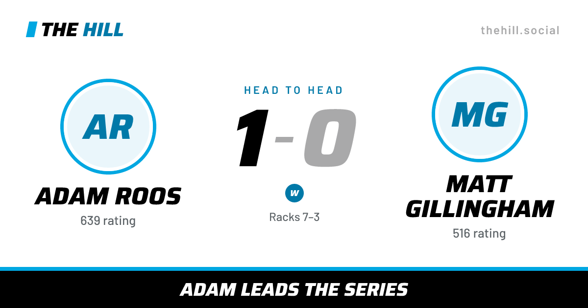 The share card: Adam Roos vs Matt Gillingham, 1–0 head to head on The Hill