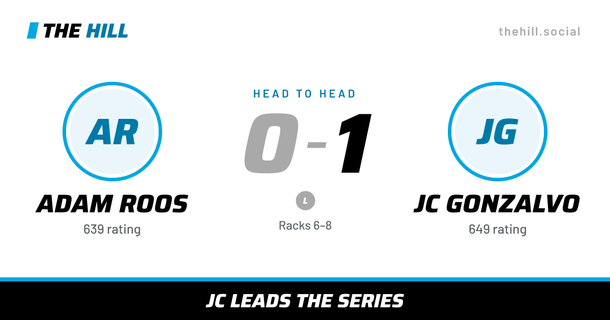 The share card: Adam Roos vs Jc Gonzalvo, 0–1 head to head on The Hill