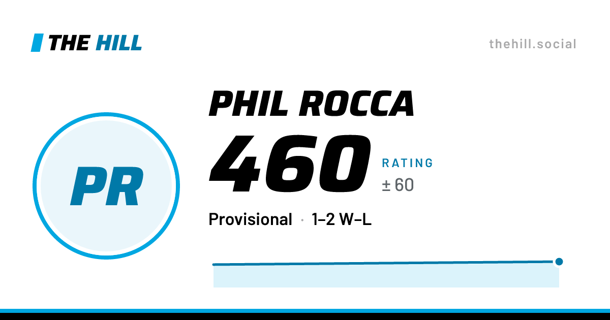 The share card: Phil Rocca: 461 rating on The Hill