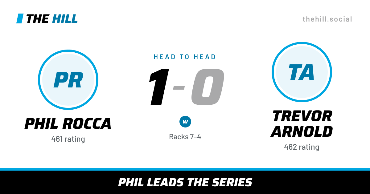 The share card: Phil Rocca vs Trevor Arnold, 1–0 head to head on The Hill