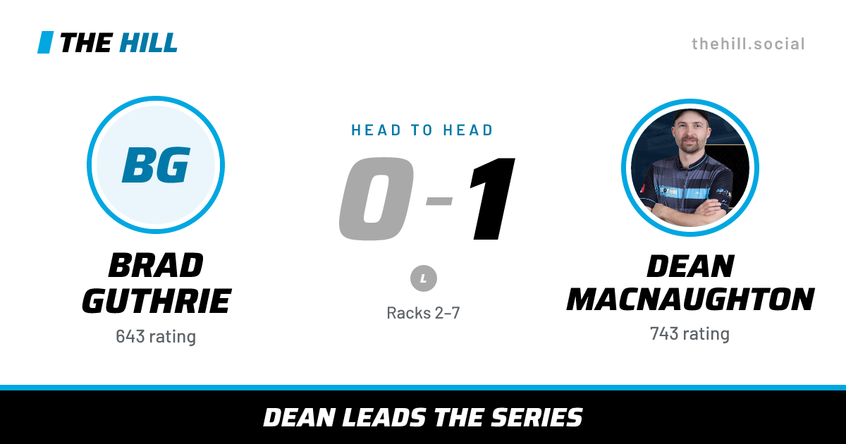 The share card: Brad Guthrie vs Dean MacNaughton, 0–1 head to head on The Hill