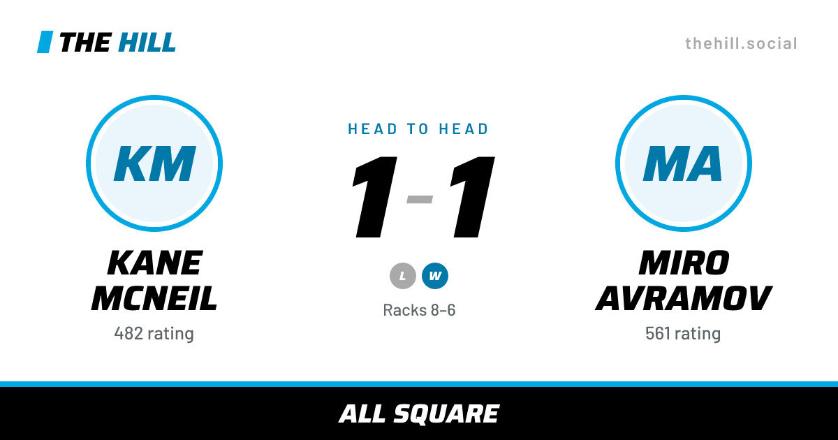 The share card: Kane McNeil vs Miro Avramov, 1–1 head to head on The Hill