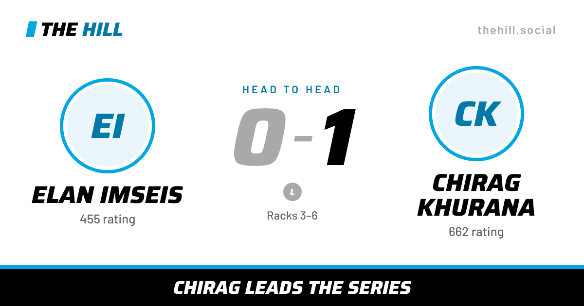 The share card: Elan Imseis vs Chirag Khurana, 0–1 head to head on The Hill