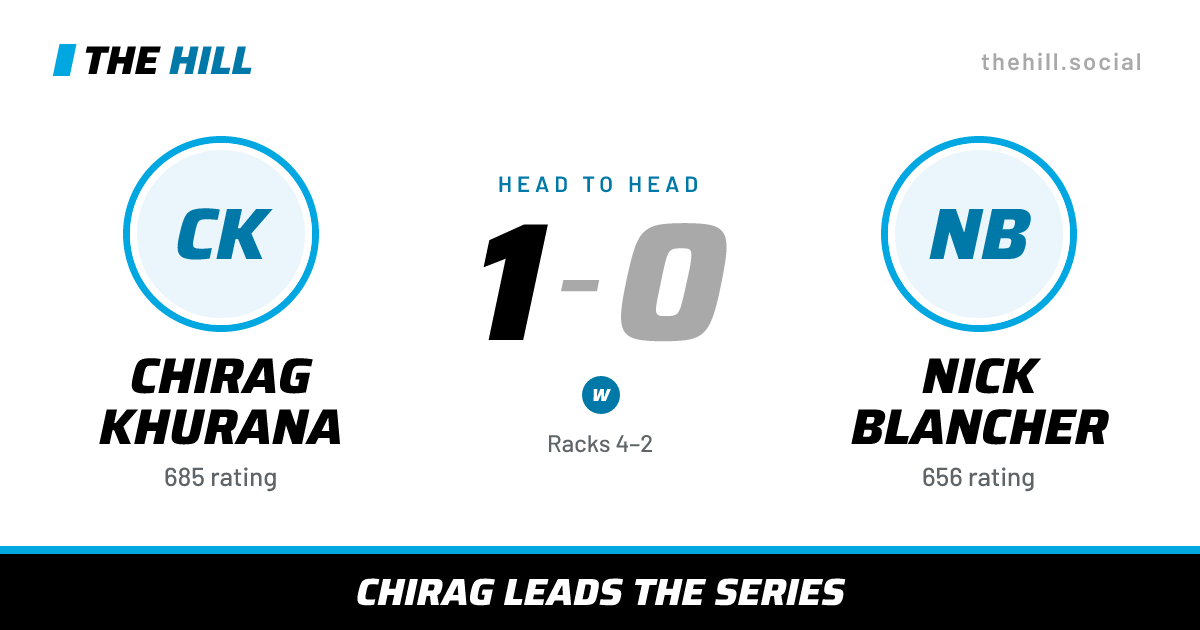 The share card: Chirag Khurana vs Nick Blancher, 1–0 head to head on The Hill