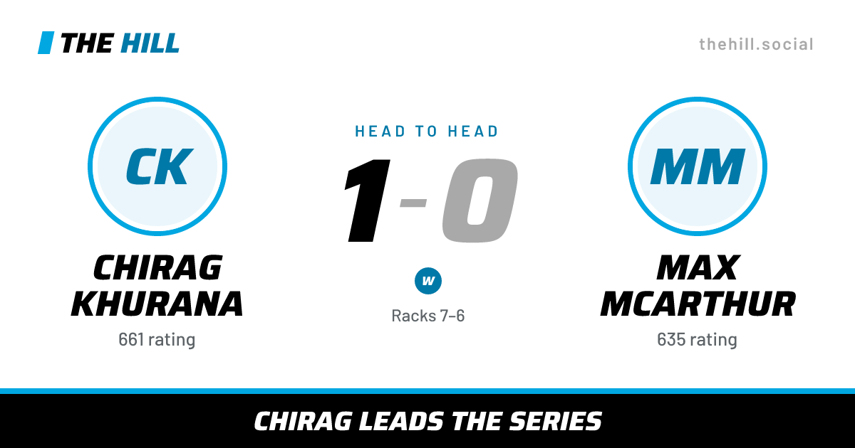 The share card: Chirag Khurana vs Max McArthur, 1–0 head to head on The Hill