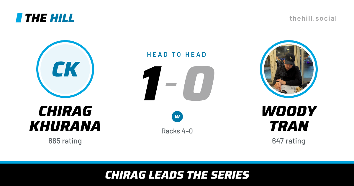 The share card: Chirag Khurana vs Woody Tran, 1–0 head to head on The Hill
