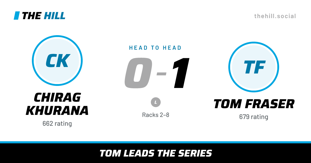 The share card: Chirag Khurana vs Tom Fraser, 0–1 head to head on The Hill