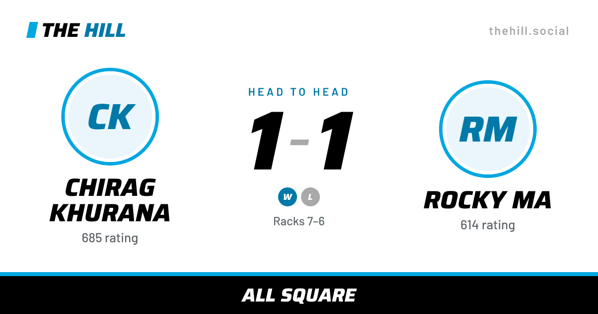 The share card: Chirag Khurana vs Rocky Ma, 1–1 head to head on The Hill