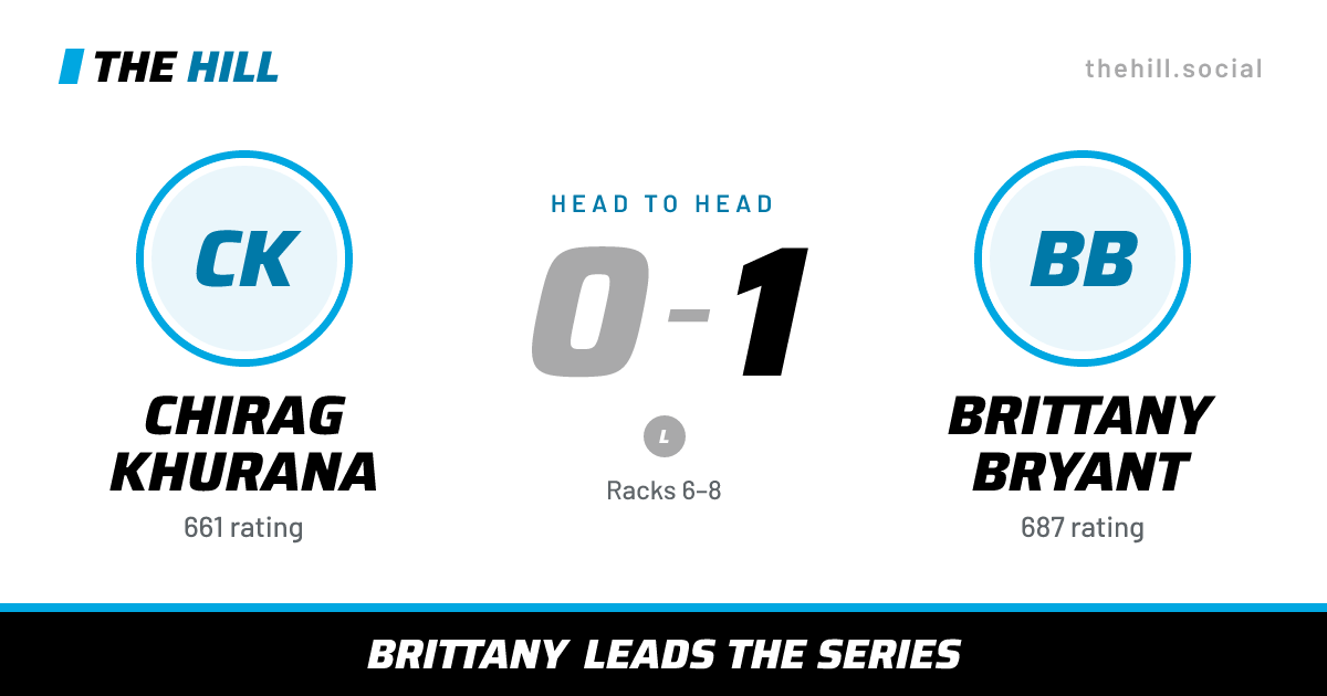 The share card: Chirag Khurana vs Brittany Bryant, 0–1 head to head on The Hill