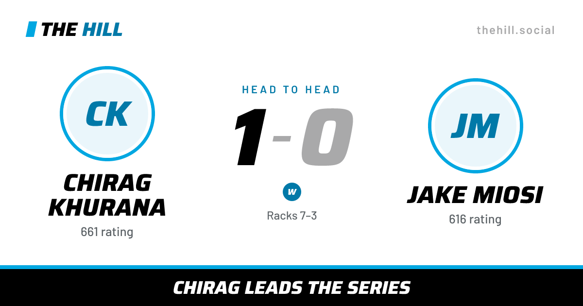 The share card: Chirag Khurana vs Jake Miosi, 1–0 head to head on The Hill