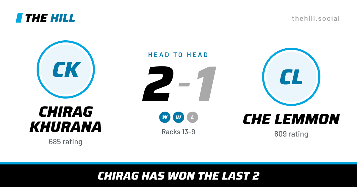 The share card: Chirag Khurana vs Che Lemmon, 2–1 head to head on The Hill