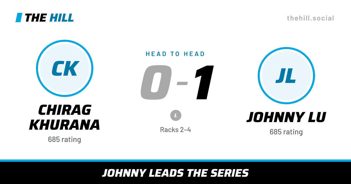 The share card: Chirag Khurana vs Johnny Lu, 0–1 head to head on The Hill