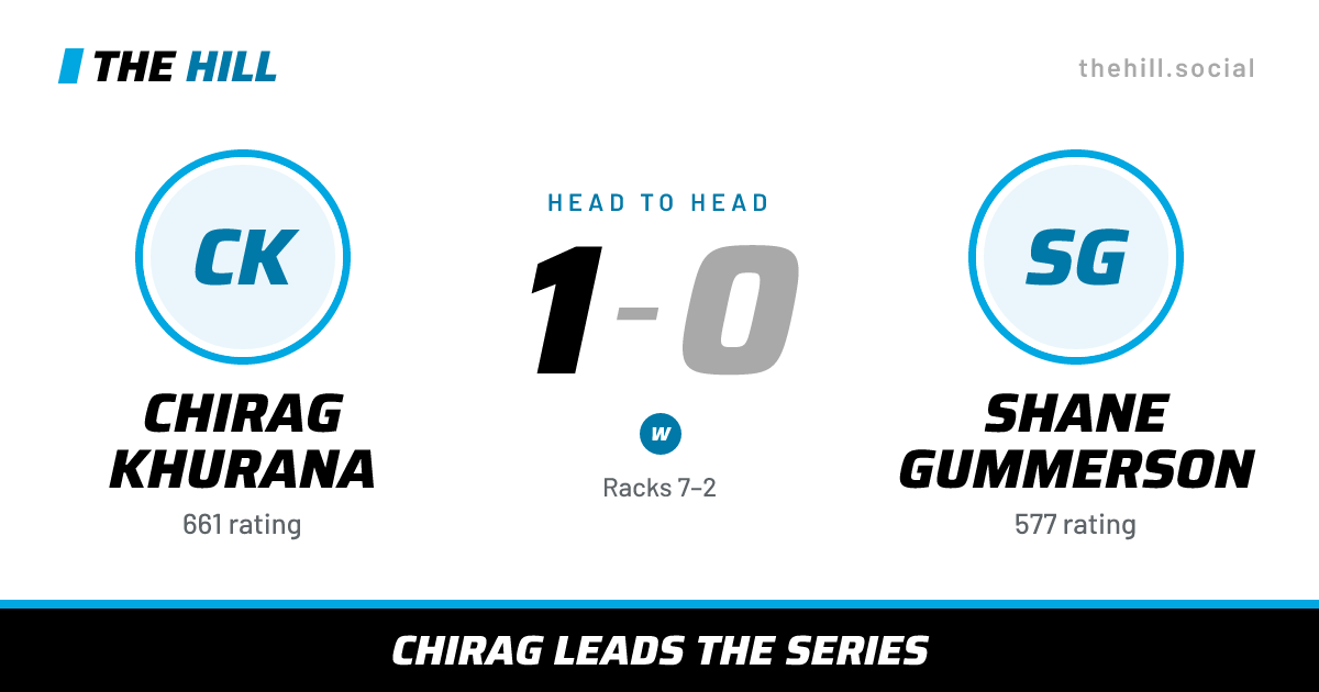 The share card: Chirag Khurana vs Shane Gummerson, 1–0 head to head on The Hill