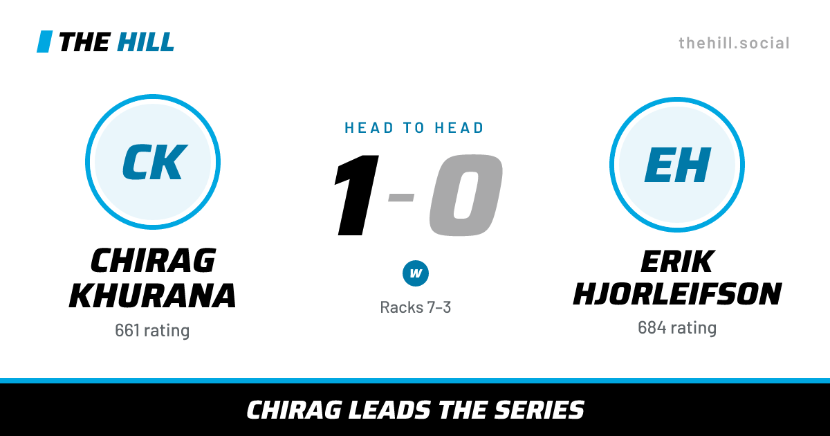The share card: Chirag Khurana vs Erik Hjorleifson, 1–0 head to head on The Hill