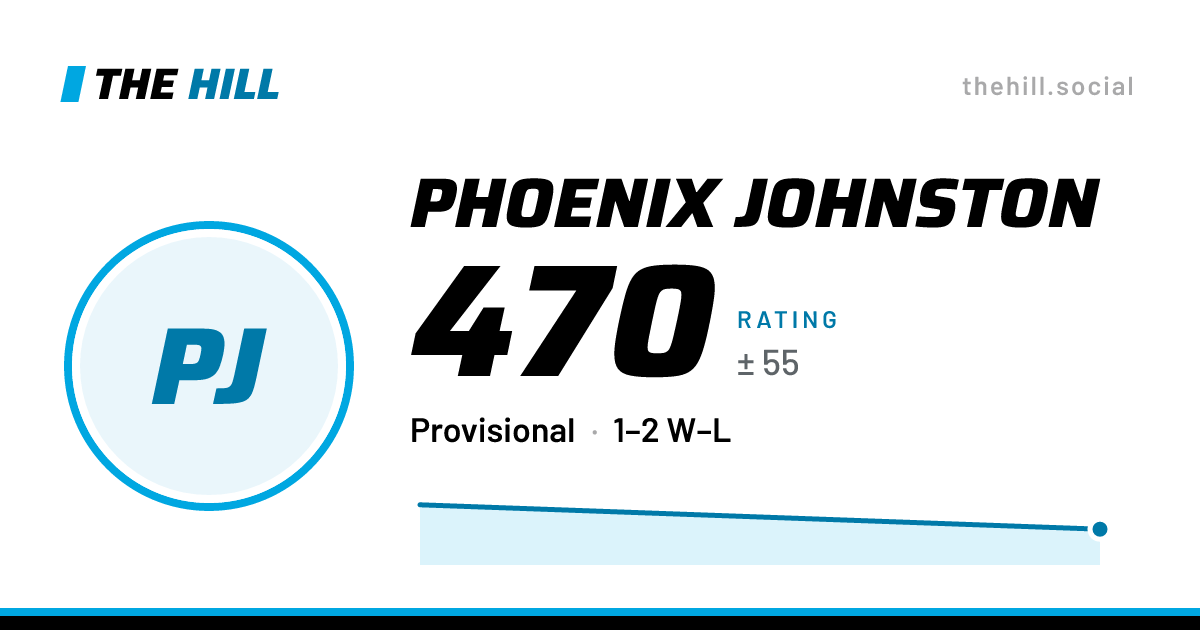 The share card: Phoenix Johnston: 470 rating on The Hill