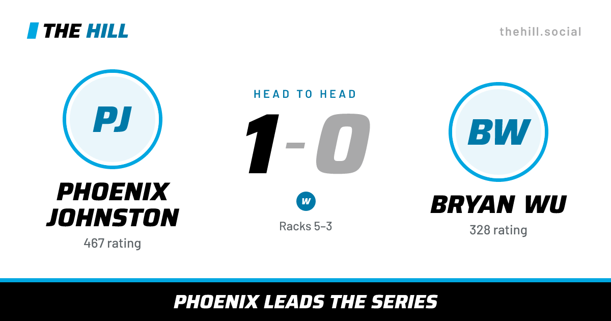 The share card: Phoenix Johnston vs Bryan Wu, 1–0 head to head on The Hill