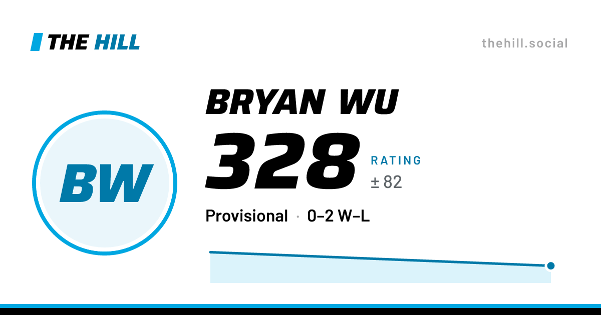 The share card: Bryan Wu: 330 rating on The Hill