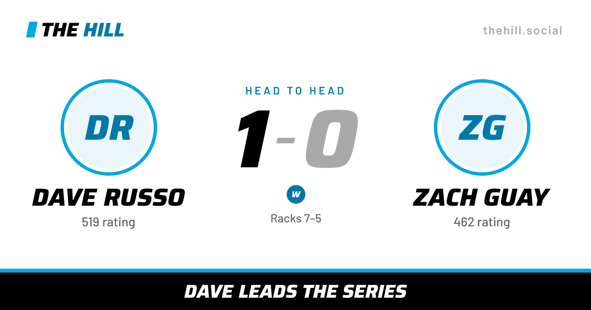 The share card: Dave Russo vs Zach Guay, 1–0 head to head on The Hill