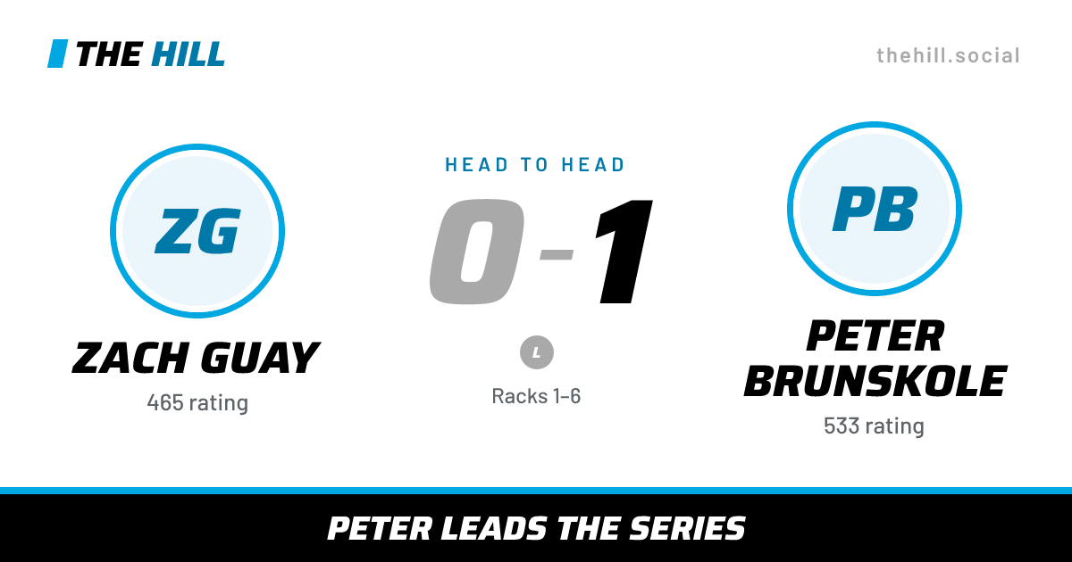 The share card: Zach Guay vs Peter Brunskole, 0–1 head to head on The Hill