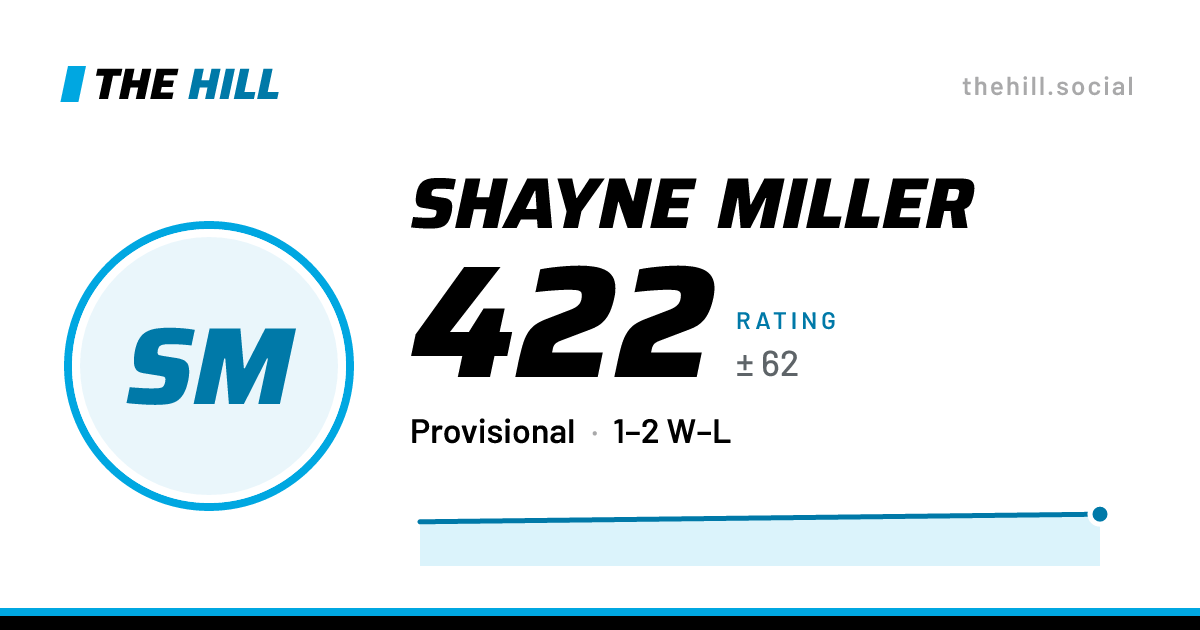 The share card: Shayne Miller: 422 rating on The Hill