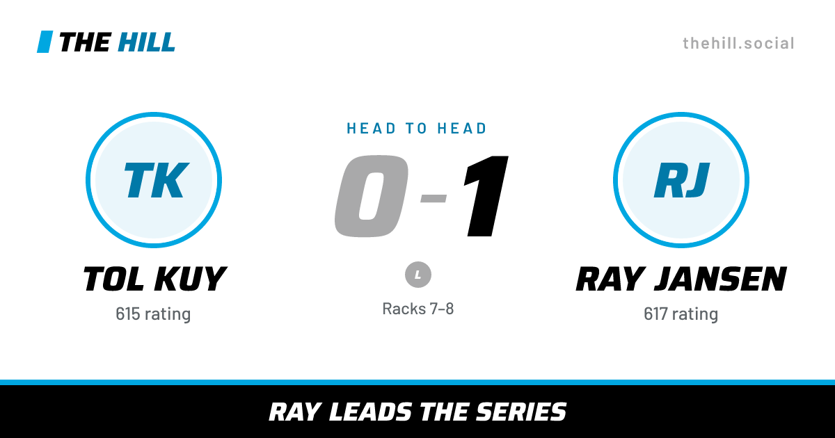 The share card: Tol Kuy vs Ray Jansen, 0–1 head to head on The Hill