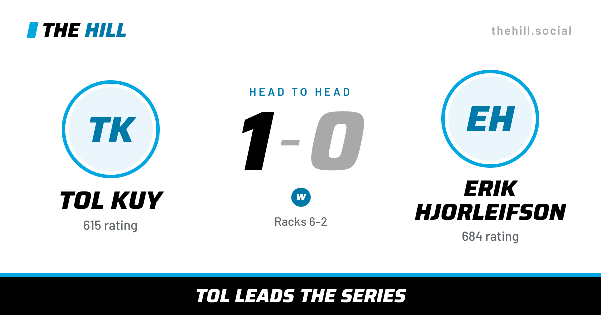The share card: Tol Kuy vs Erik Hjorleifson, 1–0 head to head on The Hill