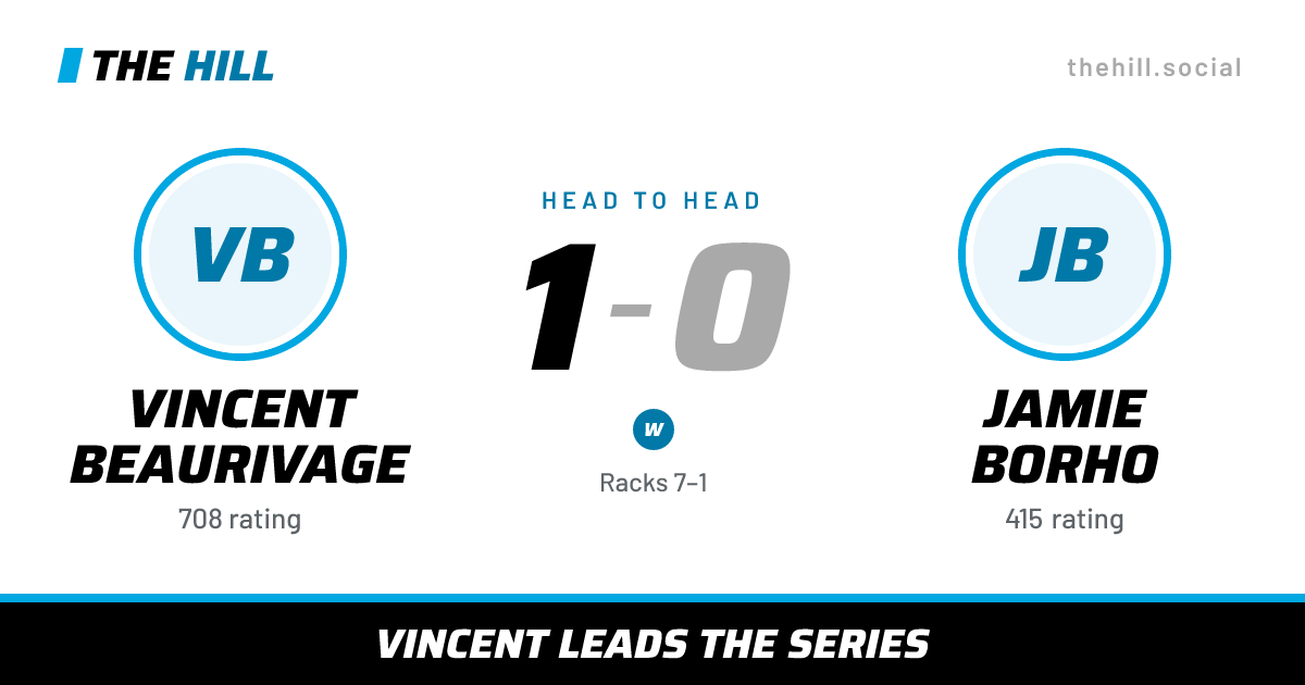 The share card: Vincent Beaurivage vs Jamie Borho, 1–0 head to head on The Hill