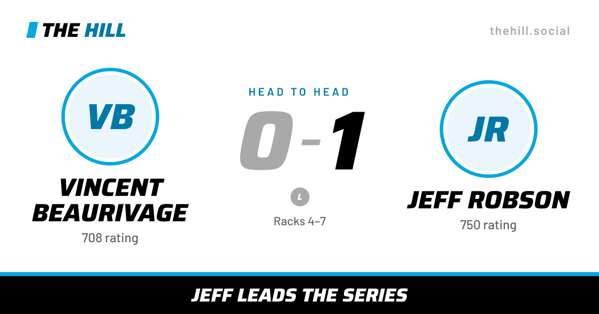 The share card: Vincent Beaurivage vs Jeff Robson, 0–1 head to head on The Hill