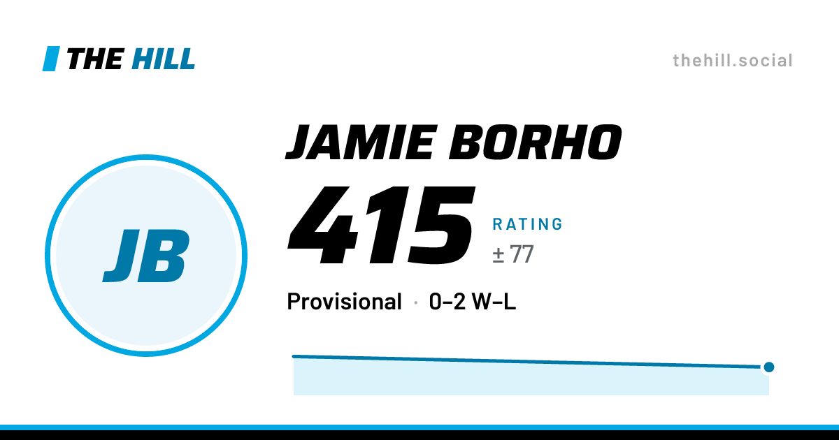 The share card: Jamie Borho: 415 rating on The Hill