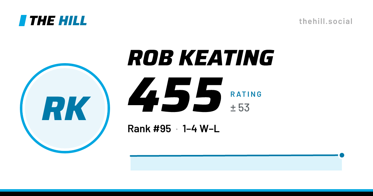 The share card: Rob Keating: 437 rating on The Hill