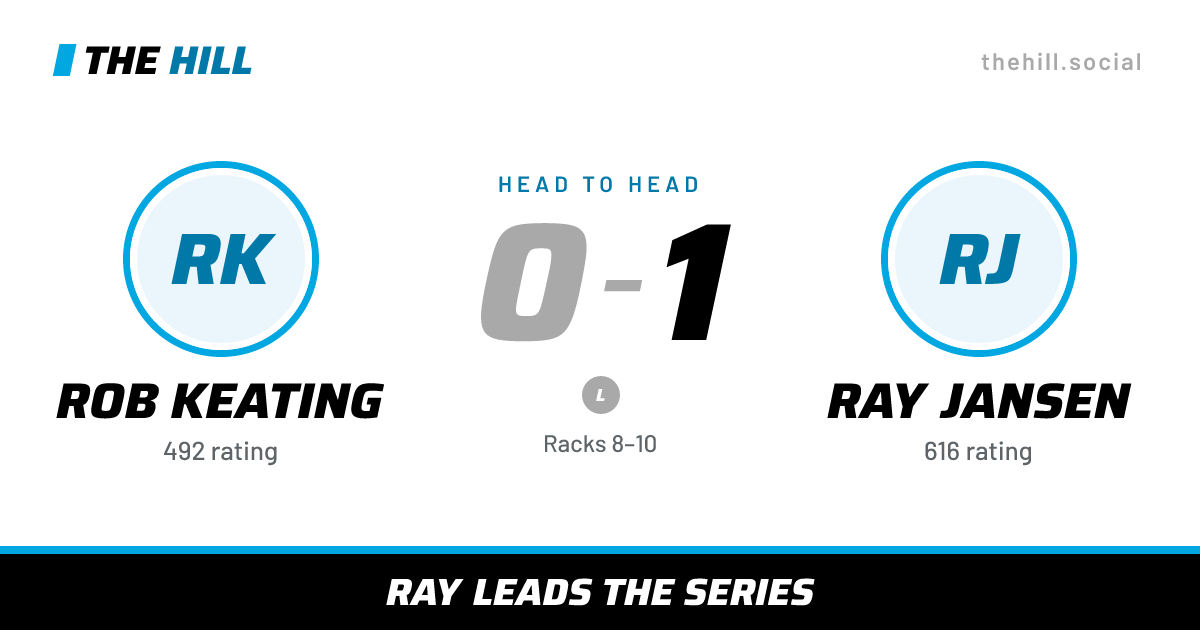 The share card: Rob Keating vs Ray Jansen, 0–1 head to head on The Hill