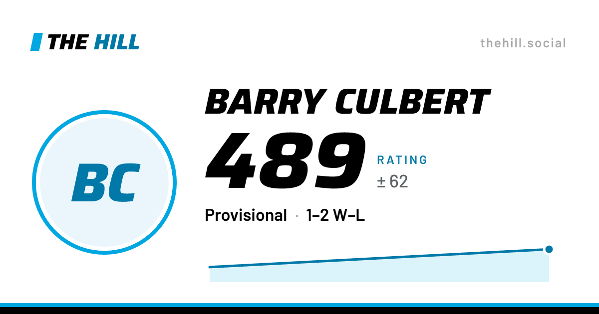 The share card: Barry Culbert: 492 rating on The Hill