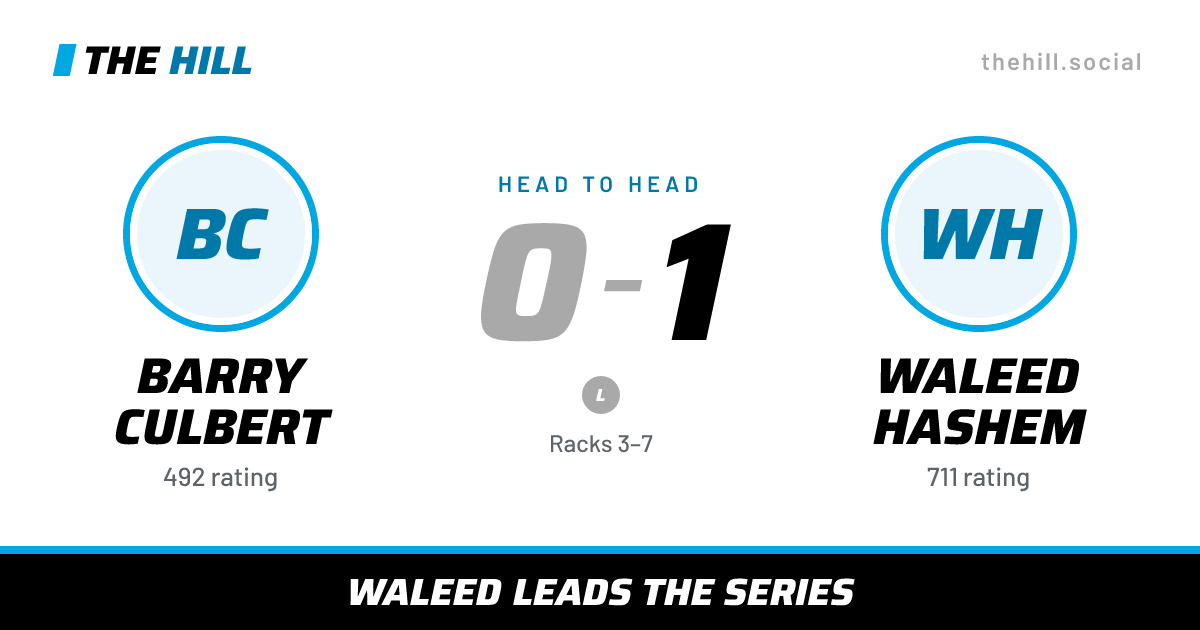 The share card: Barry Culbert vs Waleed Hashem, 0–1 head to head on The Hill
