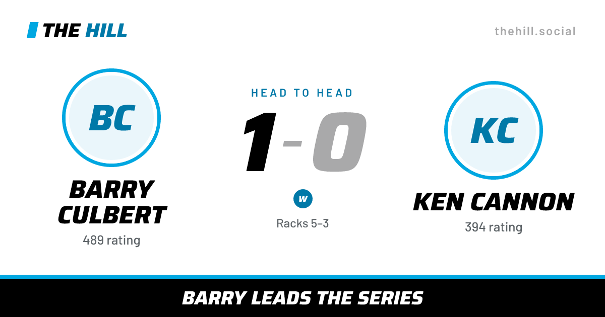 The share card: Barry Culbert vs Ken Cannon, 1–0 head to head on The Hill