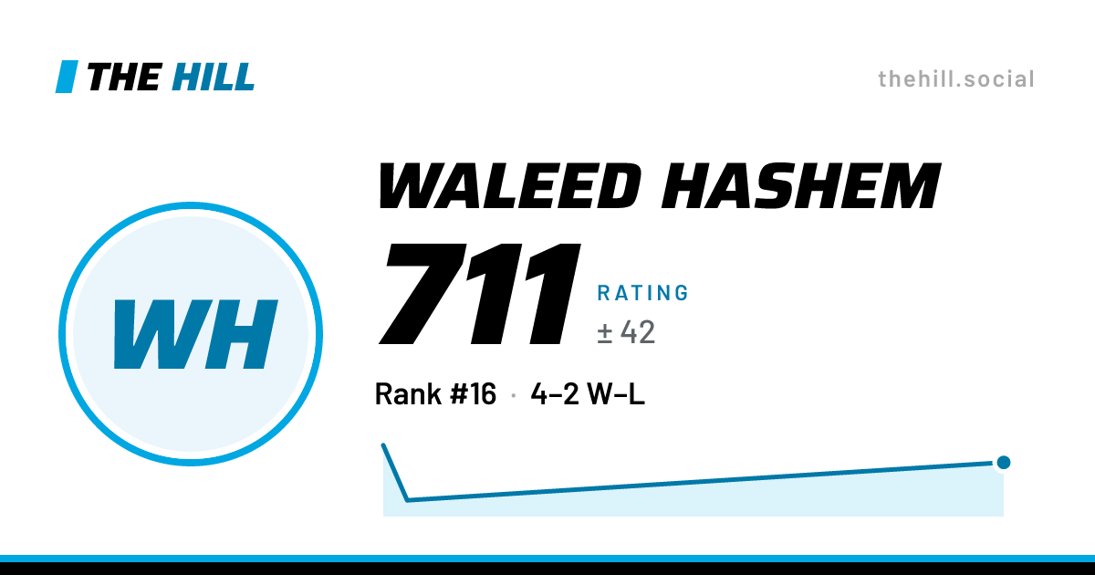 The share card: Waleed Hashem: 709 rating on The Hill