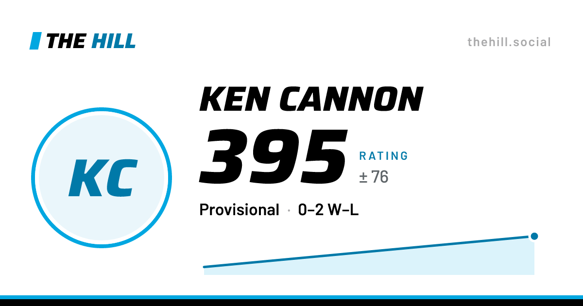 The share card: Ken Cannon: 395 rating on The Hill