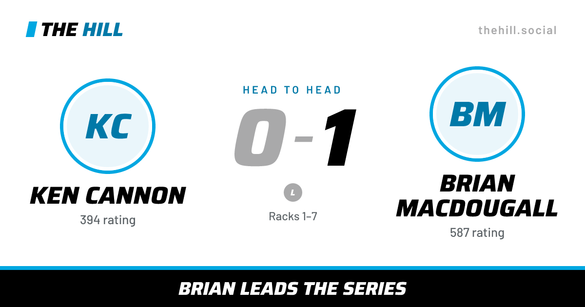 The share card: Ken Cannon vs Brian MacDougall, 0–1 head to head on The Hill