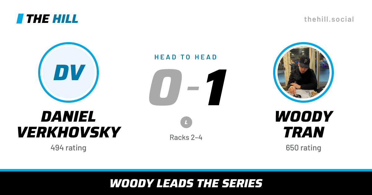 The share card: Daniel Verkhovsky vs Woody Tran, 0–1 head to head on The Hill