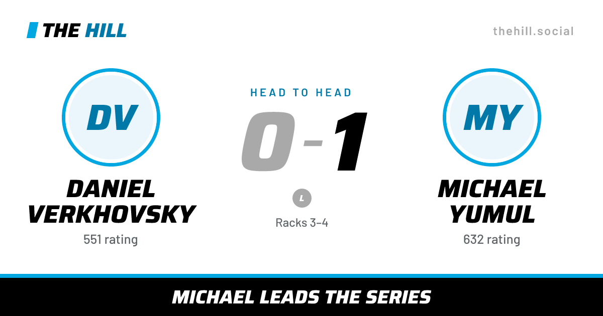 The share card: Daniel Verkhovsky vs Michael Yumul, 0–1 head to head on The Hill