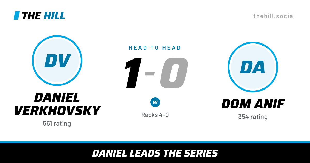 The share card: Daniel Verkhovsky vs Dom Anif, 1–0 head to head on The Hill