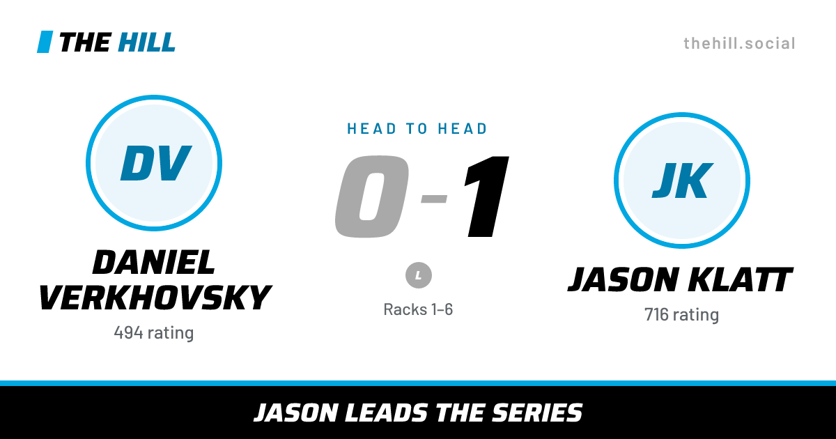 The share card: Daniel Verkhovsky vs Jason Klatt, 0–1 head to head on The Hill