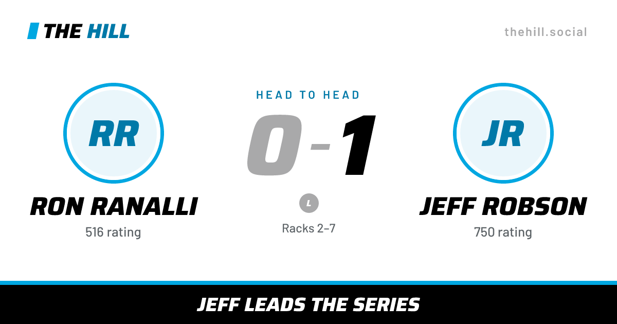 The share card: Ron Ranalli vs Jeff Robson, 0–1 head to head on The Hill