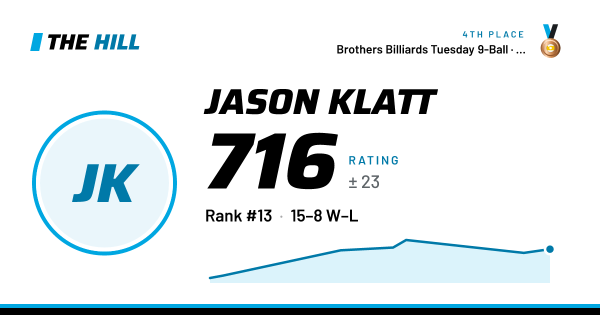 The share card: Jason Klatt: 716 rating on The Hill