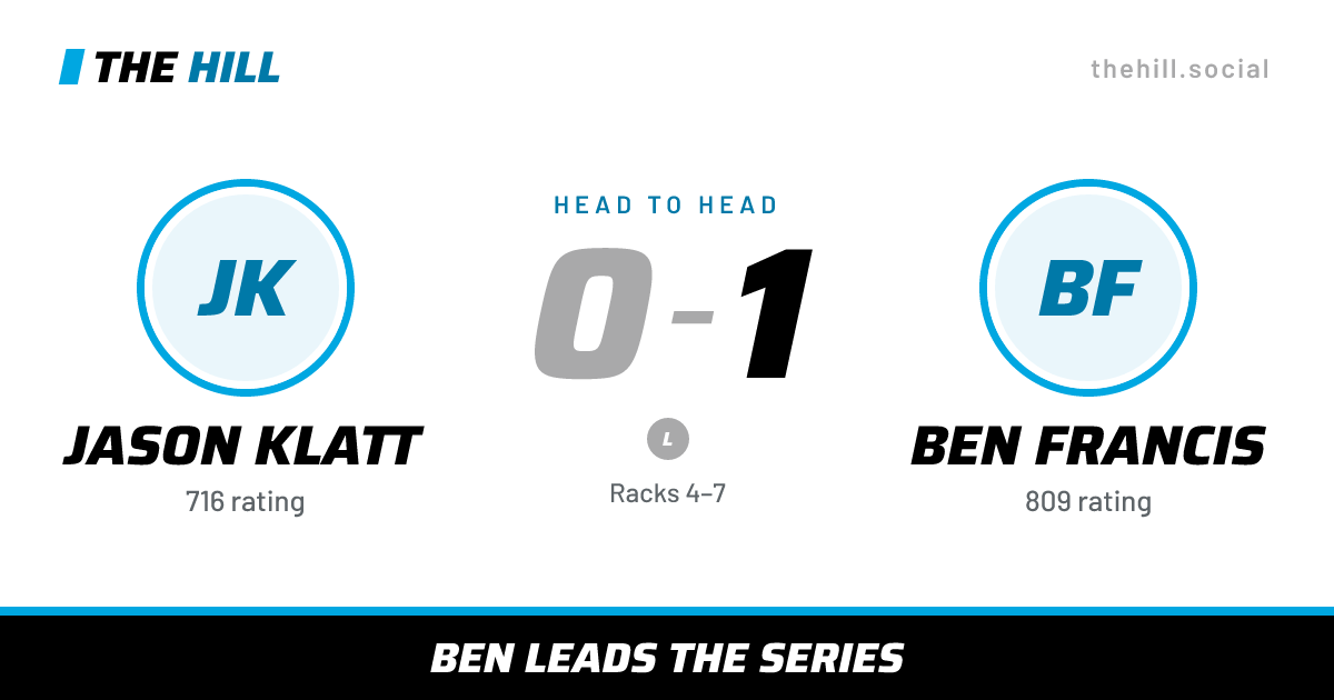 The share card: Jason Klatt vs Ben Francis, 0–1 head to head on The Hill