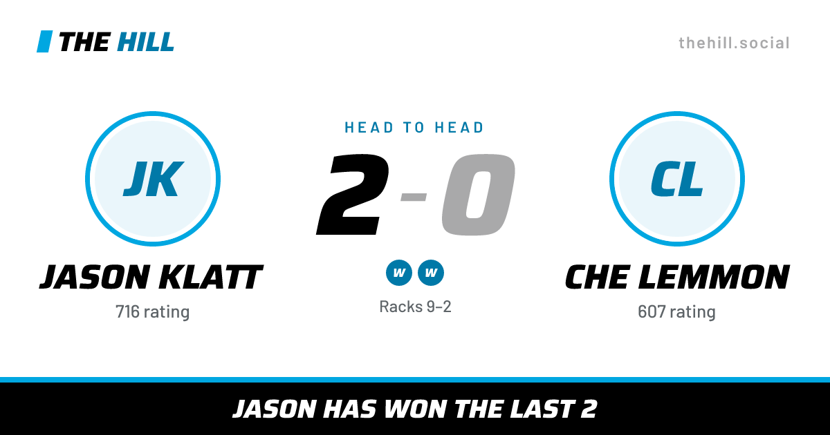 The share card: Jason Klatt vs Che Lemmon, 2–0 head to head on The Hill