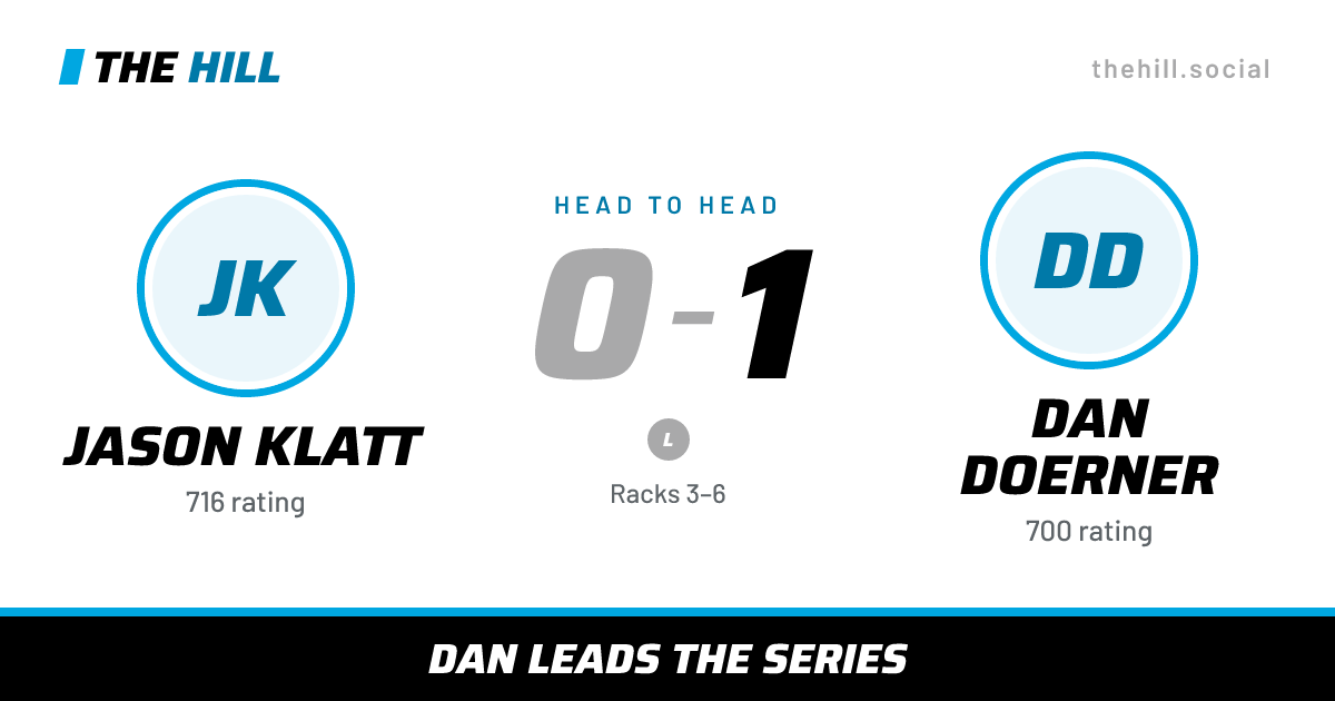 The share card: Jason Klatt vs Dan Doerner, 0–1 head to head on The Hill