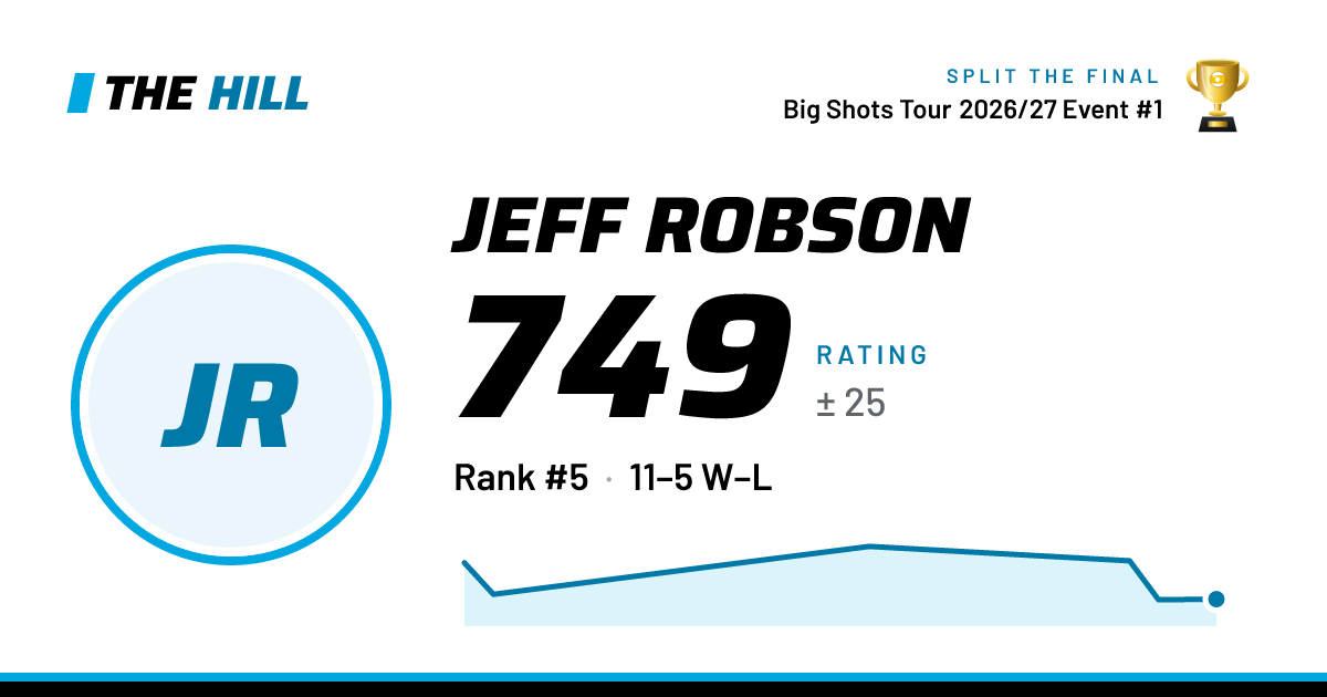 The share card: Jeff Robson: 749 rating on The Hill