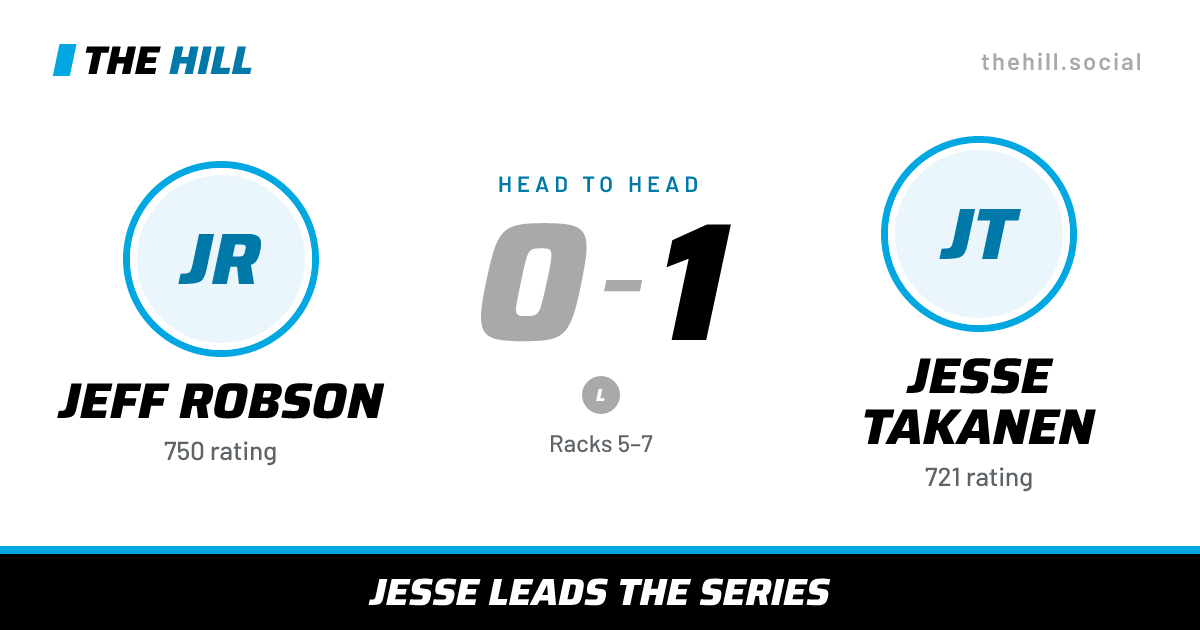 The share card: Jeff Robson vs Jesse Takanen, 0–1 head to head on The Hill