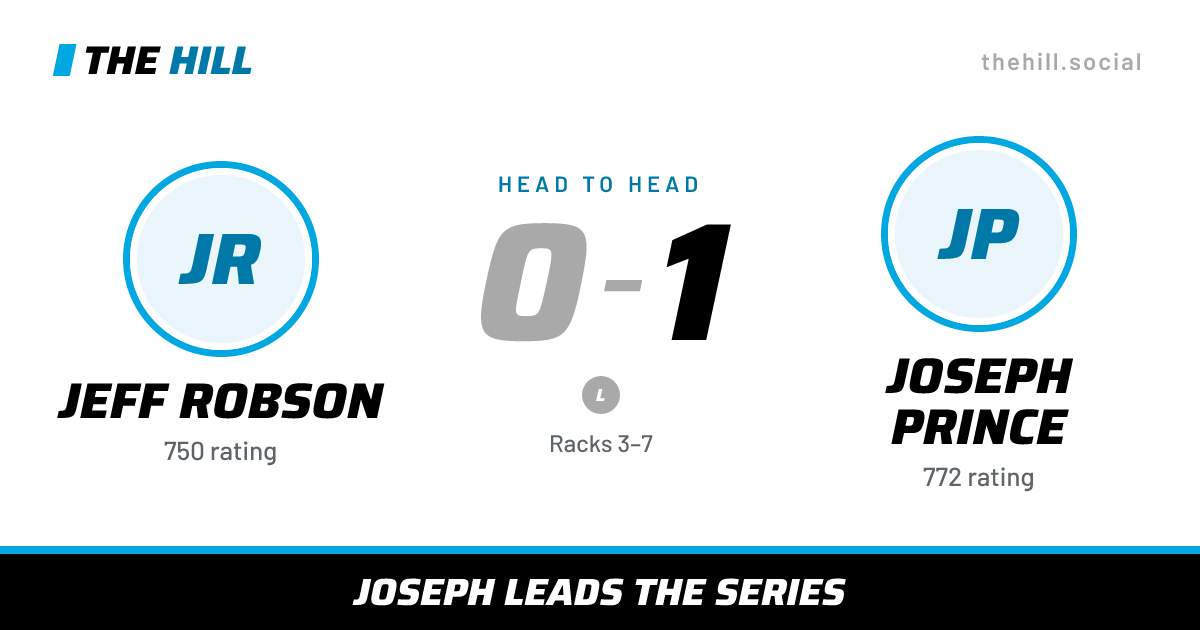 The share card: Jeff Robson vs Joseph Prince, 0–1 head to head on The Hill