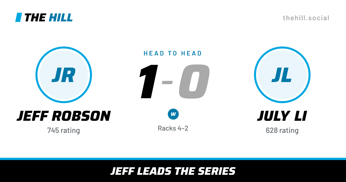 The share card: Jeff Robson vs July Li, 1–0 head to head on The Hill